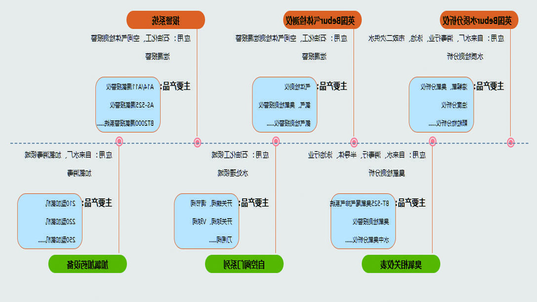 气体分析仪厂家