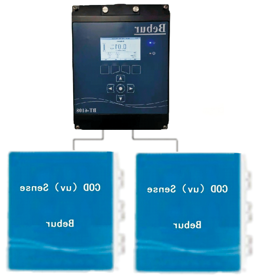 在线cod水质分析仪